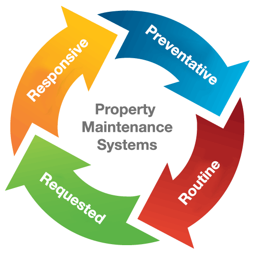 Property Maintenance Services