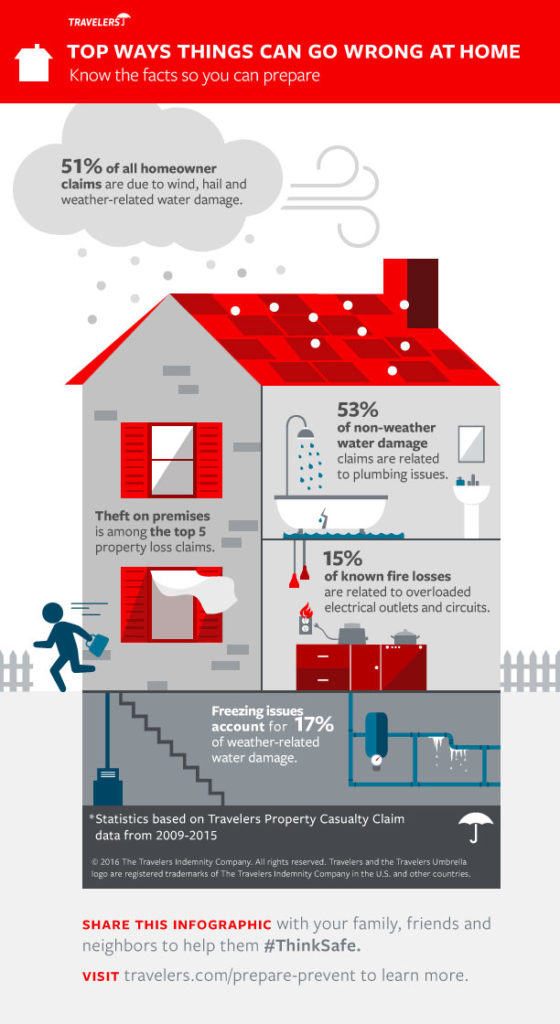 Landlord Insurance Claims