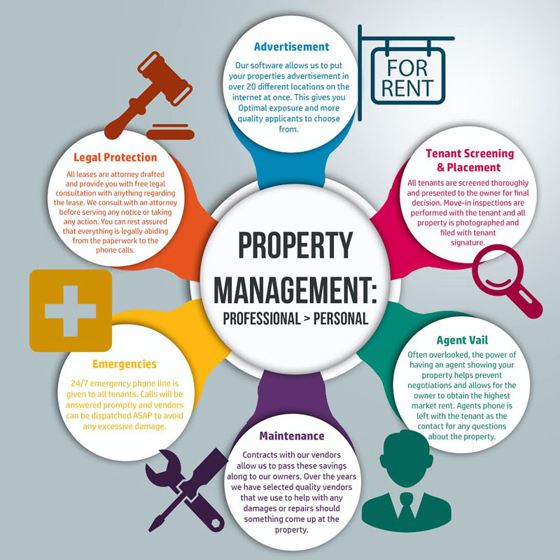 property management austin