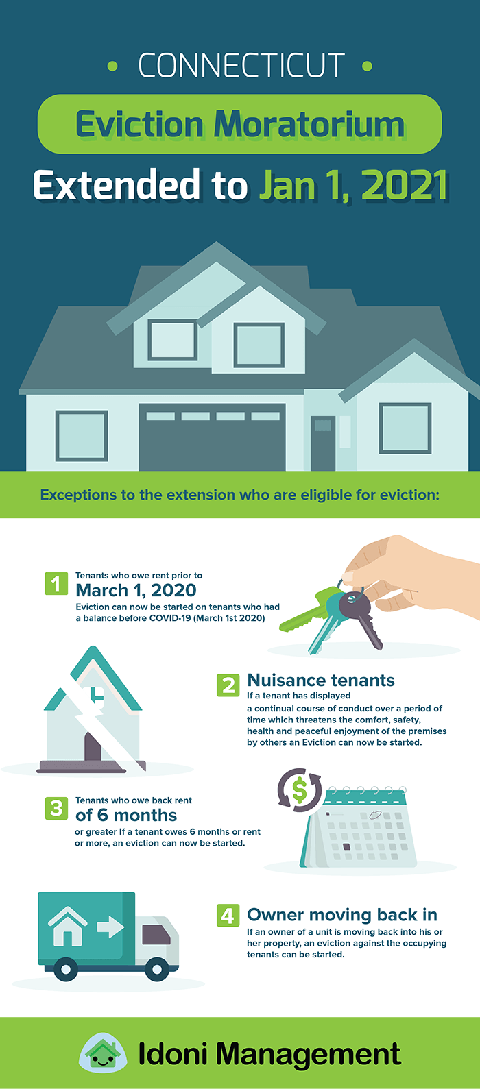 HOW LONG DOES THE CONNECTICUT EVICTION PROCESS TAKE? - Idoni