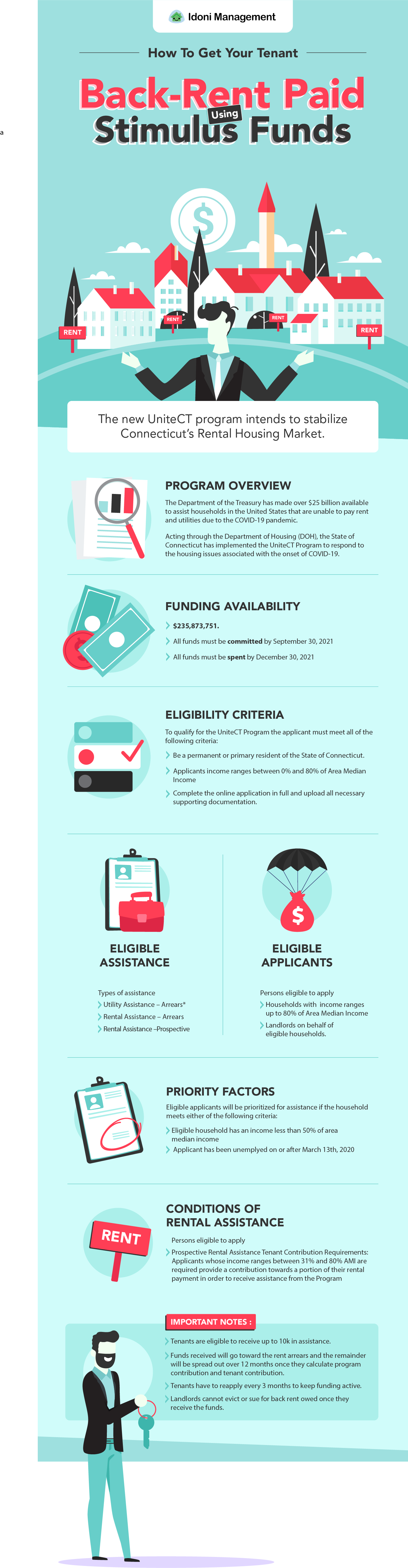 Rental Assistance in CT Launches for Connecticut Tenants.