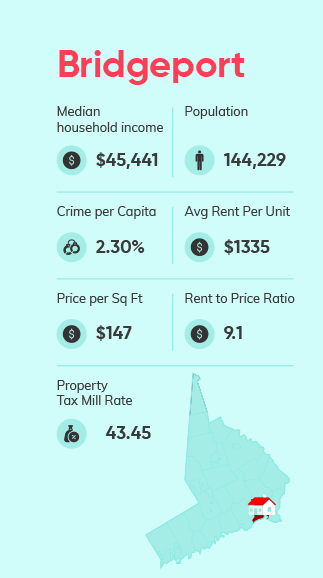Buy investment properties in Black Rock Connecticut.