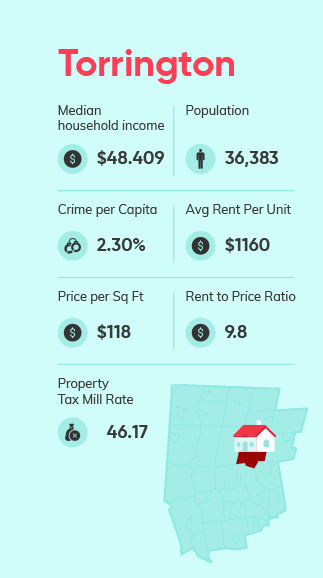 Buy investment properties in Torrington, CT