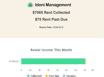 Get Weekly Reports from Property Management Companies in Hartford, CT - Idoni