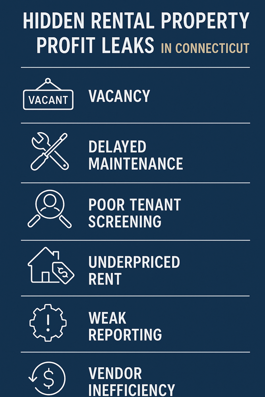 Infographic showing 8 hidden ways Connecticut landlords lose money on rental property, including vacancy, delayed maintenance, screening, pricing, reporting, vendor inefficiency, turnover, and owner time drain.