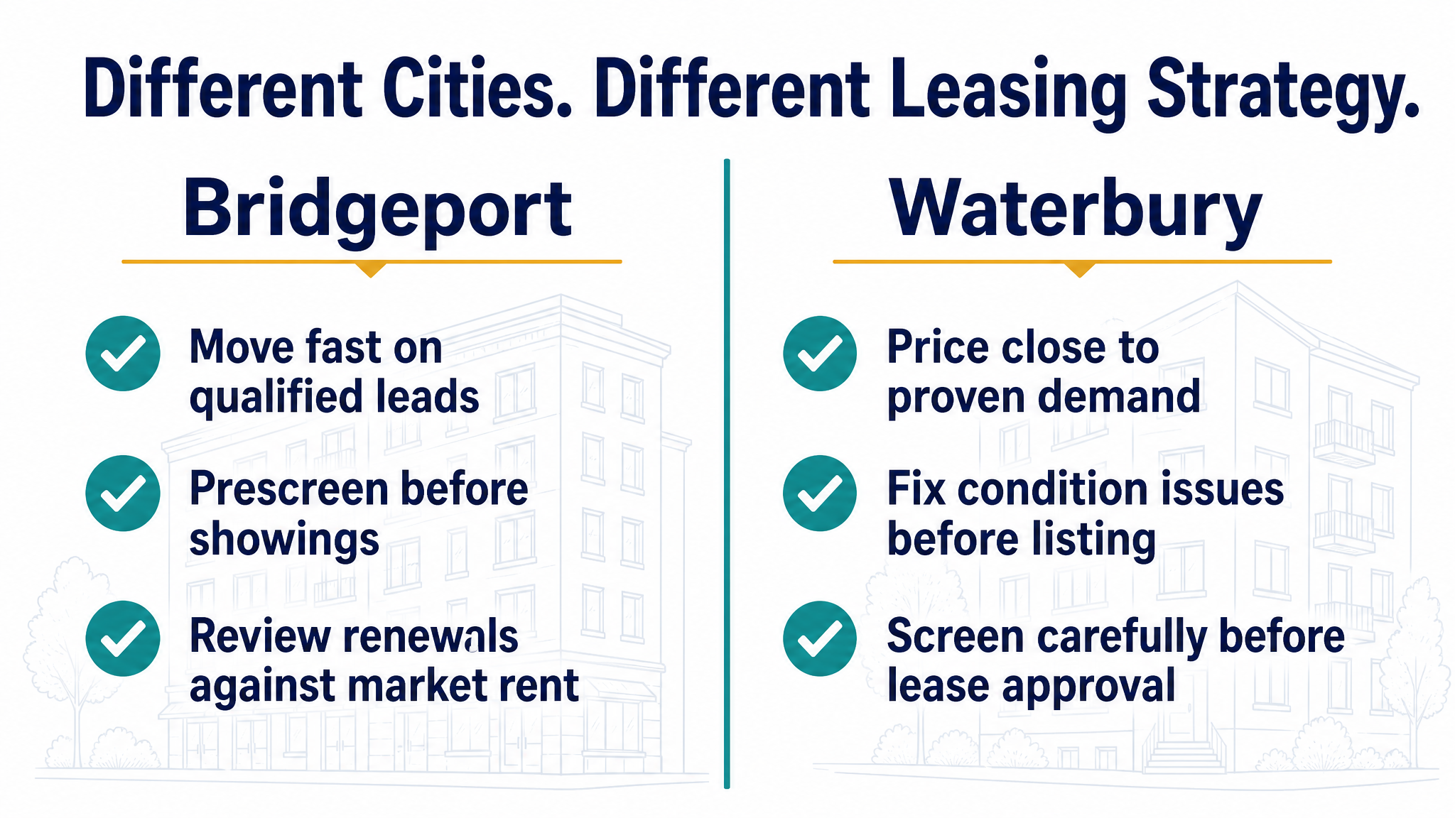 Bridgeport and Waterbury leasing strategy comparison for Connecticut landlords