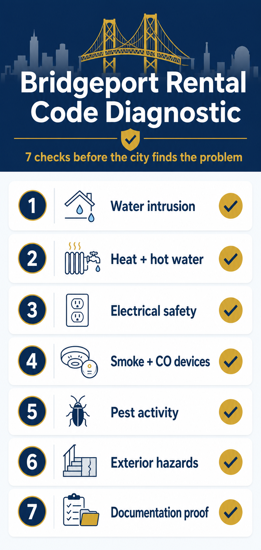 Bridgeport rental code diagnostic checklist for Connecticut landlords