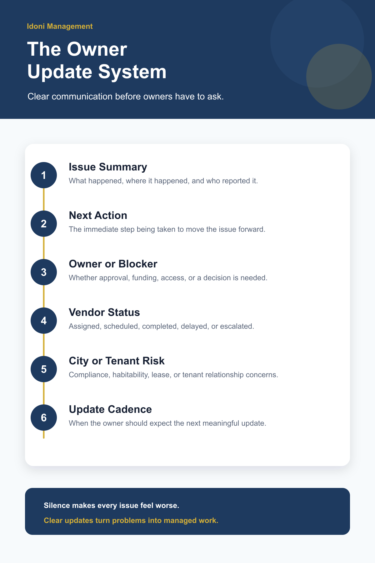 Six-part owner update system infographic covering issue summary, next action, owner or blocker, vendor status, city or tenant risk, and update cadence.